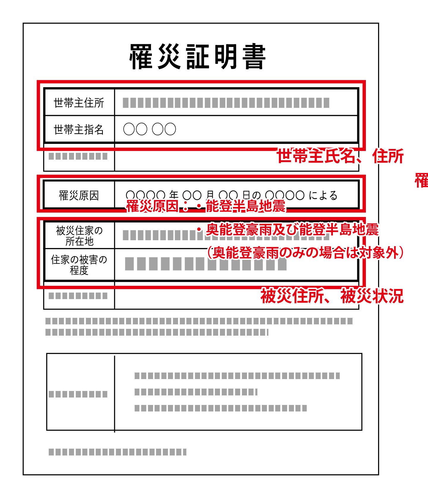 罹災証明書