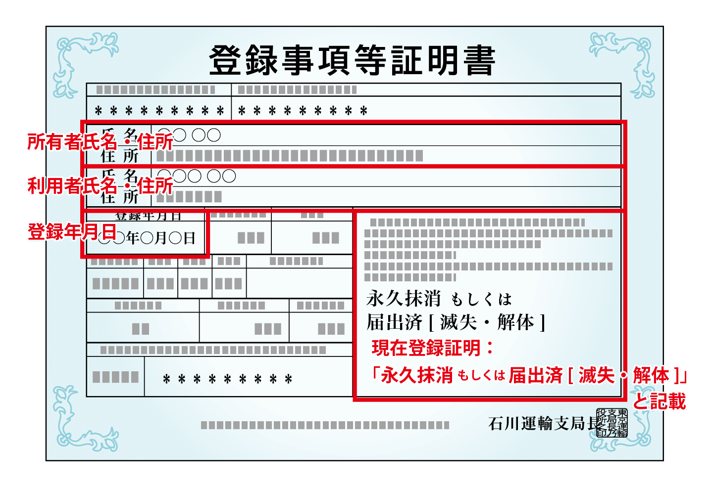 登録事項等証明書