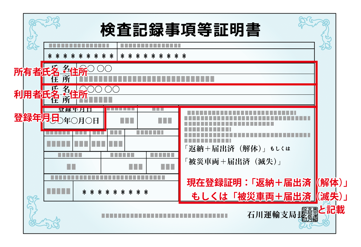 検査記録事項等証明書