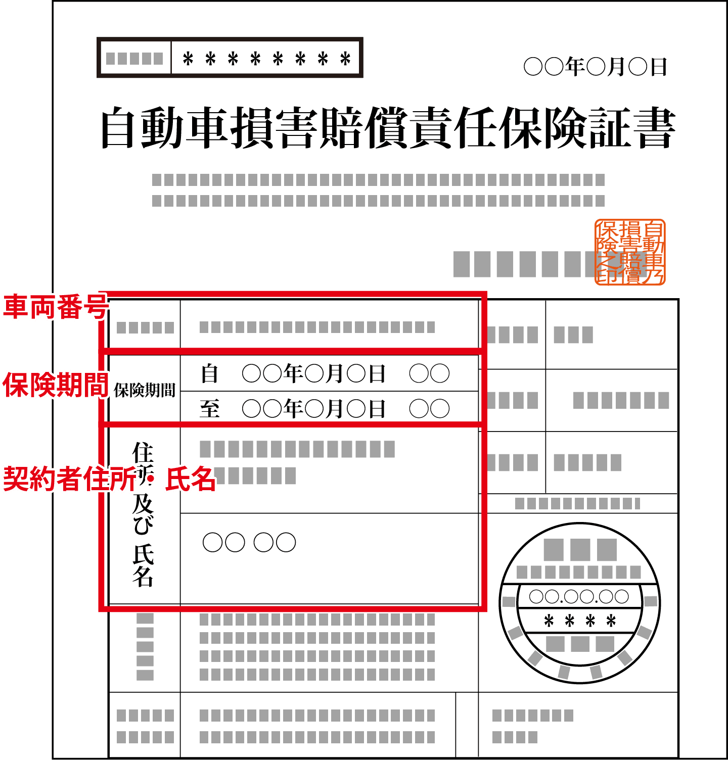 自動車損害賠償責任保険証明書