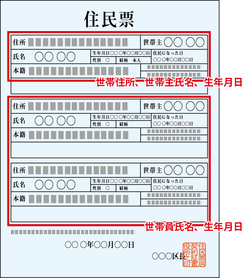 住民票